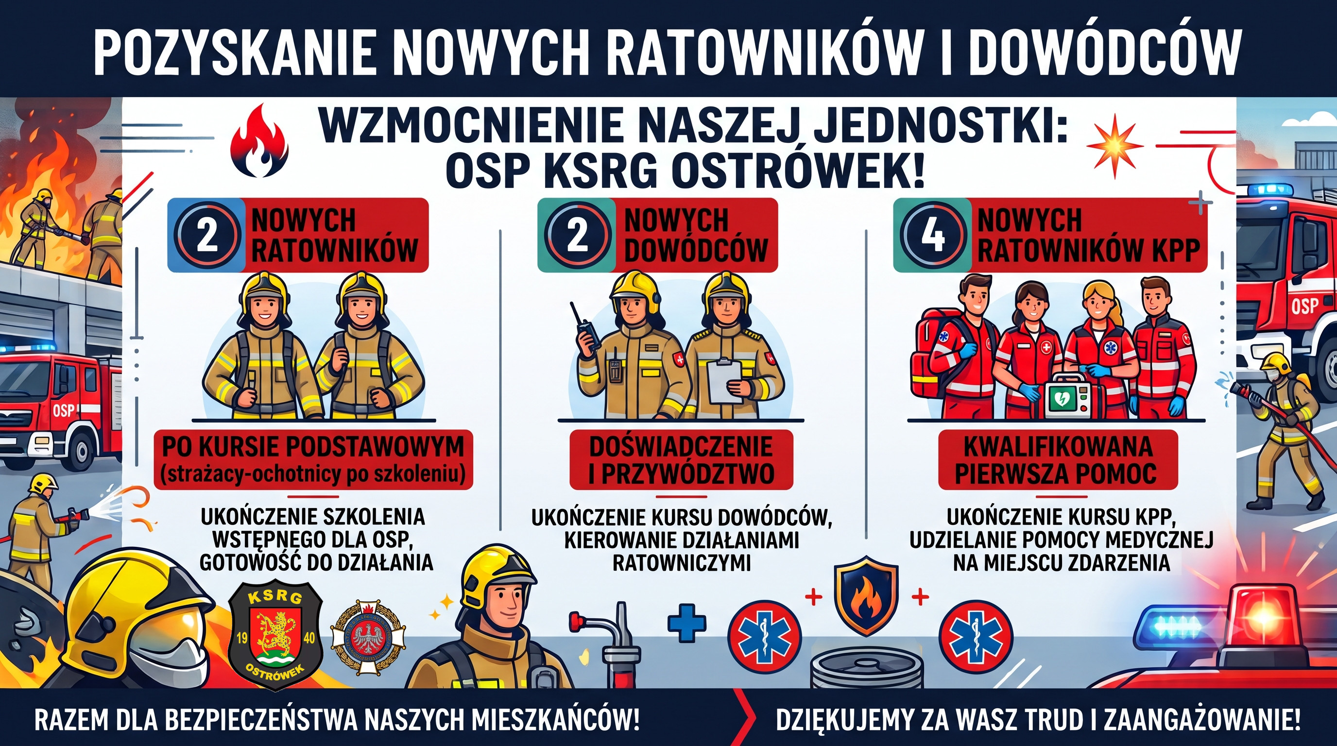 Nowe uprawnienia w OSP KSRG Ostrówek